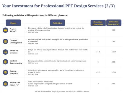 Your investment for professional ppt design services template creation ppt powerpoint presentation show