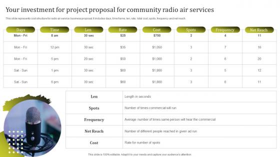 Your Investment For Project Proposal For Community Radio Air Services Ppt Portrait