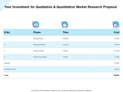 Your investment for qualitative and quantitative market research proposal ppt powerpoint presentation