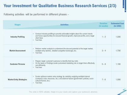 Your investment for qualitative business research services market ppt file example