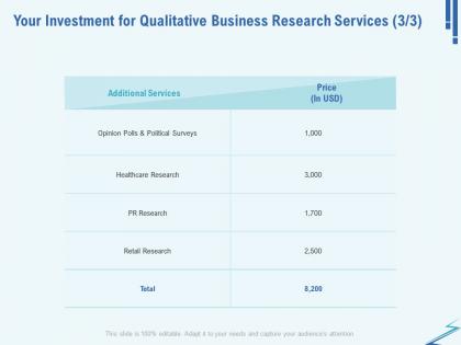 Your investment for qualitative business research services retail ppt ideas