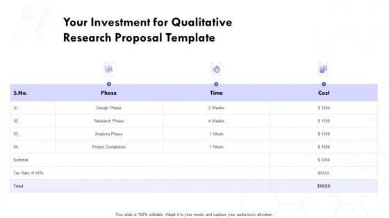 Your investment for qualitative research proposal template ppt visual aids layouts