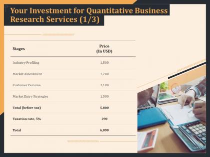 Your investment for quantitative business research services industry ppt file formats
