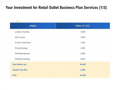 Your investment for retail outlet business plan services l1788 ppt powerpoint template