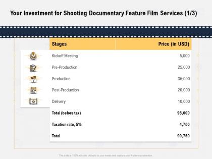 Your investment for shooting documentary feature film services production ppt powerpoint presentation topics