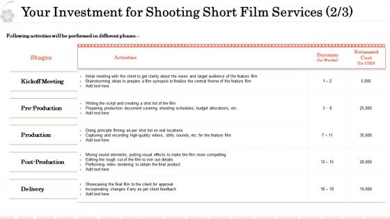 Your investment for shooting short film services ppt visual aids files