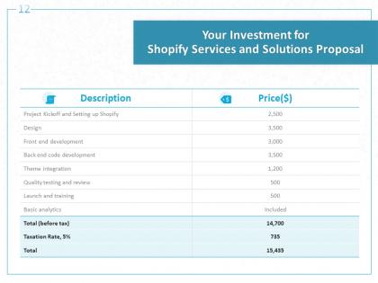 Your investment for shopify services and solutions proposal ppt powerpoint presentation show