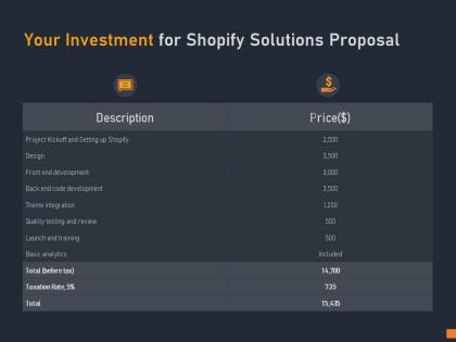 Your investment for shopify solutions proposal ppt powerpoint presentation layouts