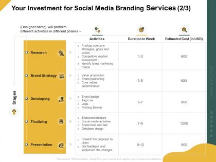 Your investment for social media branding services ppt powerpoint slide download