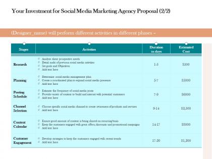 Your investment for social media marketing agency proposal research ppt powerpoint presentation ideas