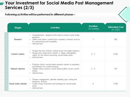 Your investment for social media post management services content creation ppt infographics