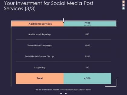 Your investment for social media post services ppt powerpoint presentation designs