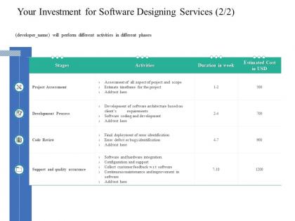 Your investment for software designing services process ppt powerpoint presentation model master slide