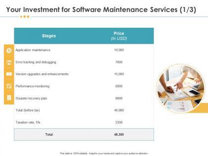 Your investment for software maintenance services disaster ppt inspiration