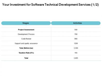 Your investment for software technical development services process ppt layouts