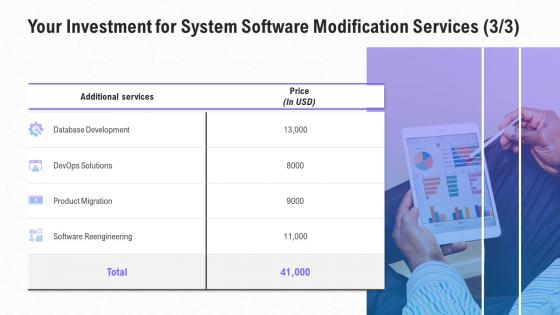 Your investment for system software modification services ppt slides outline
