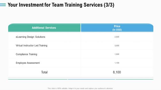 Your investment for team training services ppt styles outline