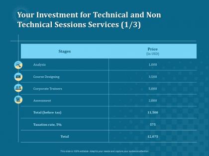 Your investment for technical and non technical sessions services analysis ppt file aids