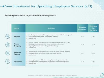 Your investment for upskilling employees services l1574 ppt powerpoint layouts