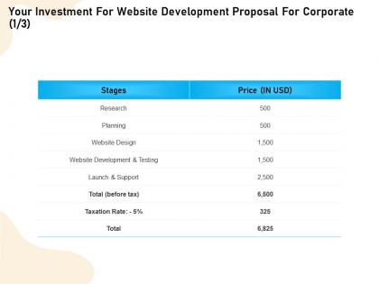 Your investment for website development proposal for corporate planning ppt clipart