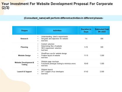 Your investment for website development proposal for corporate research ppt model