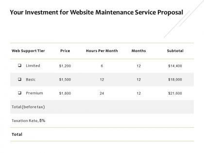 Your investment for website maintenance service proposal presentation slides