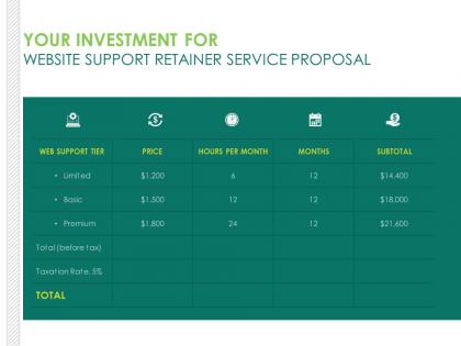 Your investment for website support retainer service proposal ppt gallery