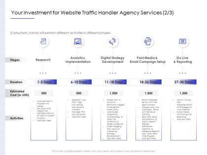 Your investment for website traffic handler agency services digital ppt powerpoint show grid