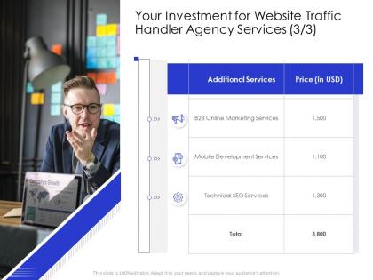 Your investment for website traffic handler agency services marketing ppt powerpoint template