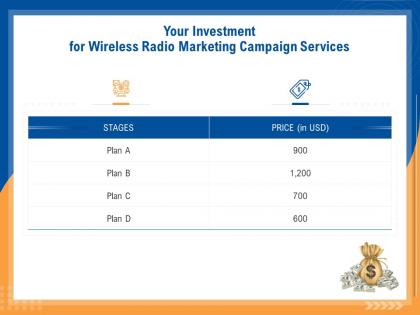 Your investment for wireless radio marketing campaign services ppt file display