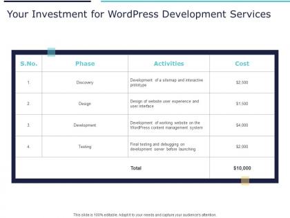 Your investment for wordpress development services ppt powerpoint presentation file templates