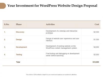Your investment for wordpress website design proposal ppt designs