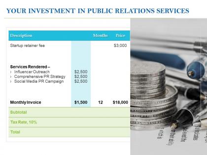 Your investment in public relations services ppt powerpoint presentation infographics