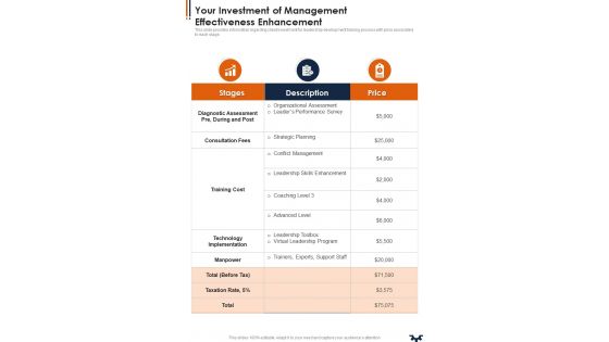 Your Investment Of Management Effectiveness Enhancement One Pager Sample Example Document