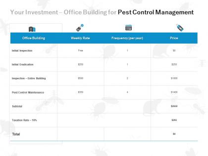Your investment office building for pest control management ppt powerpoint presentation file