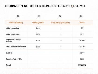 Your investment office building for pest control service ppt powerpoint presentation inspiration