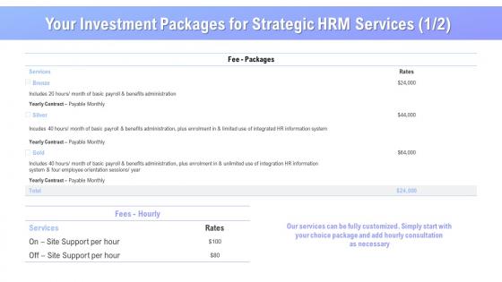 Your investment packages for strategic hrm services ppt summary slides