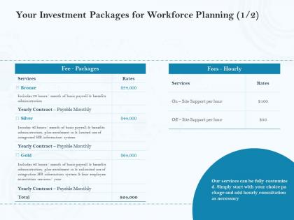 Your investment packages for workforce planning ppt powerpoint master slide