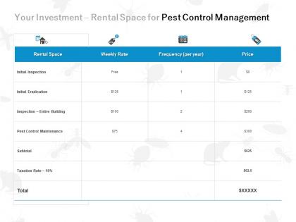 Your investment rental space for pest control management ppt powerpoint presentation gallery