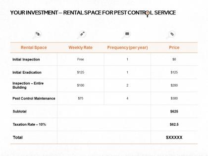 Your investment rental space for pest control service ppt powerpoint presentation summary