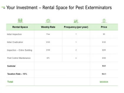 Your investment rental space for pest exterminators ppt powerpoint presentation portfolio
