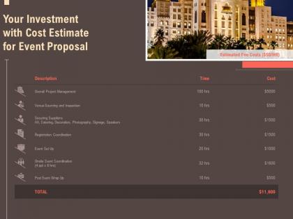 Your investment with cost estimate for event proposal sourcing ppt powerpoint icon