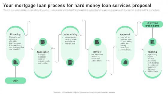 Your Mortgage Loan Process For Hard Money Loan Services Proposal