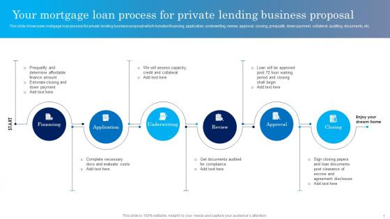 Your Mortgage Loan Process For Private Lending Business Proposal Ppt Guidelines