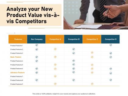 Your new product value visa vis competitors ppt powerpoint presentation model background
