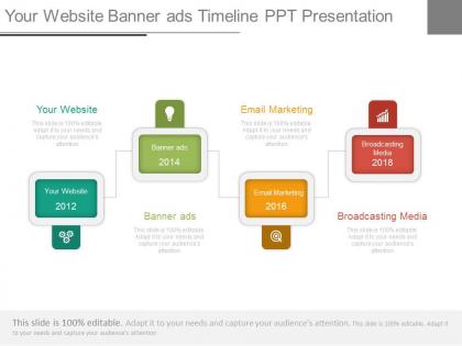 Your website banner ads timeline ppt presentation