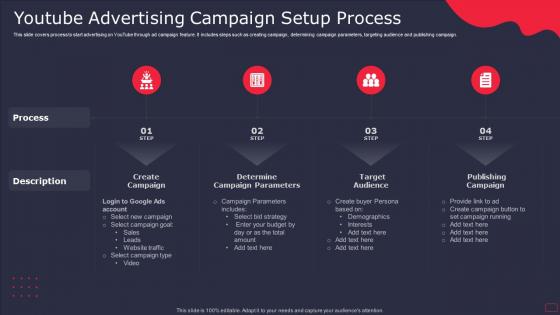 Youtube Advertising Campaign Setup Process