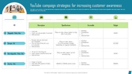 Youtube Campaign Strategies For Increasing Innovative Marketing Tactics To Increase Strategy SS V