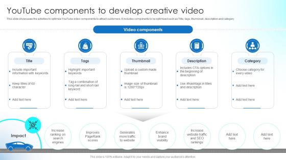 Youtube Components To Develop Creative Video Implementing Strategies To Boost Strategy SS