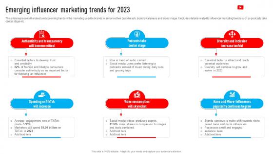 Youtube Influencer Marketing Emerging Influencer Marketing Trends For 2023 Strategy SS V
